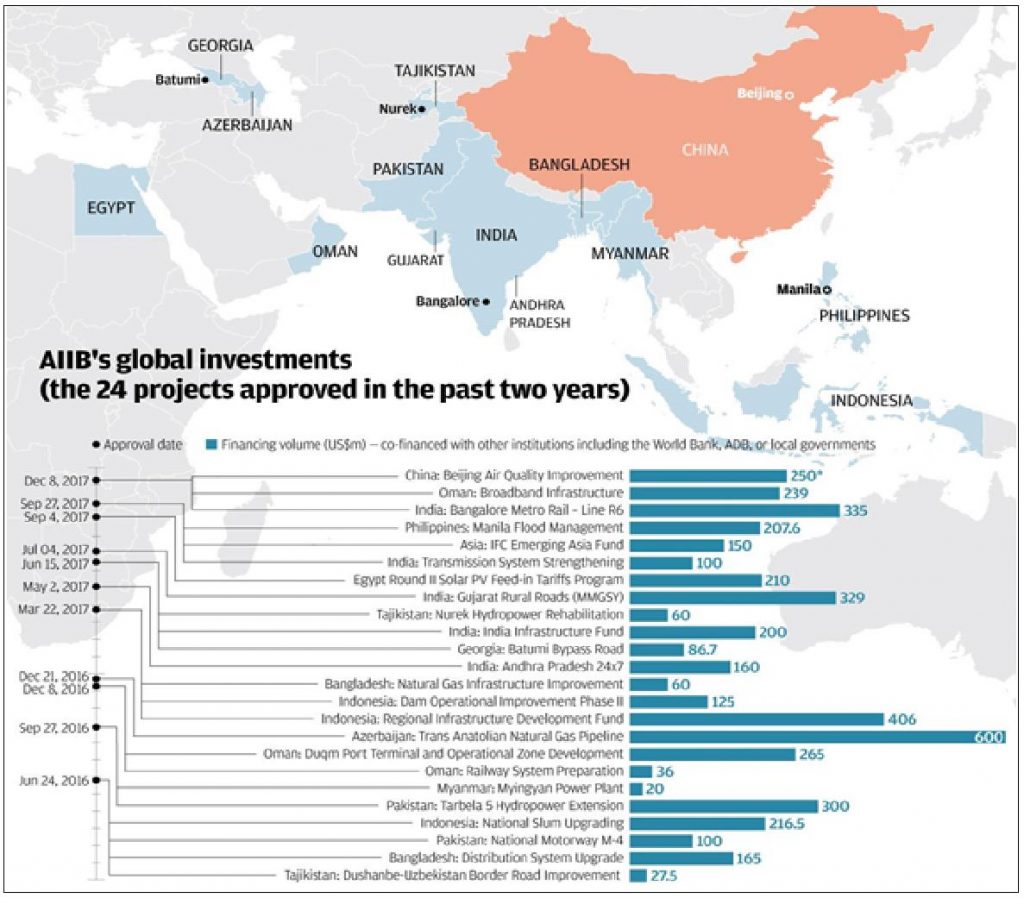 Asian Infrastructure Investment Bank (AIIB): An Overview | Environics Trust