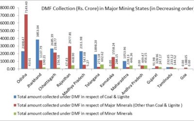 District Mineral Fund Status as of January 2020