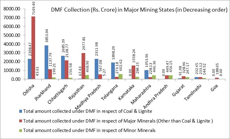 District Mineral Fund Status as of January 2020