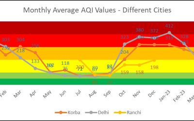 Air Quality Analysis – April 2023