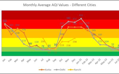 Air Quality Analysis – August 2023