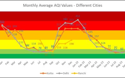 Air Quality Analysis – September 2023